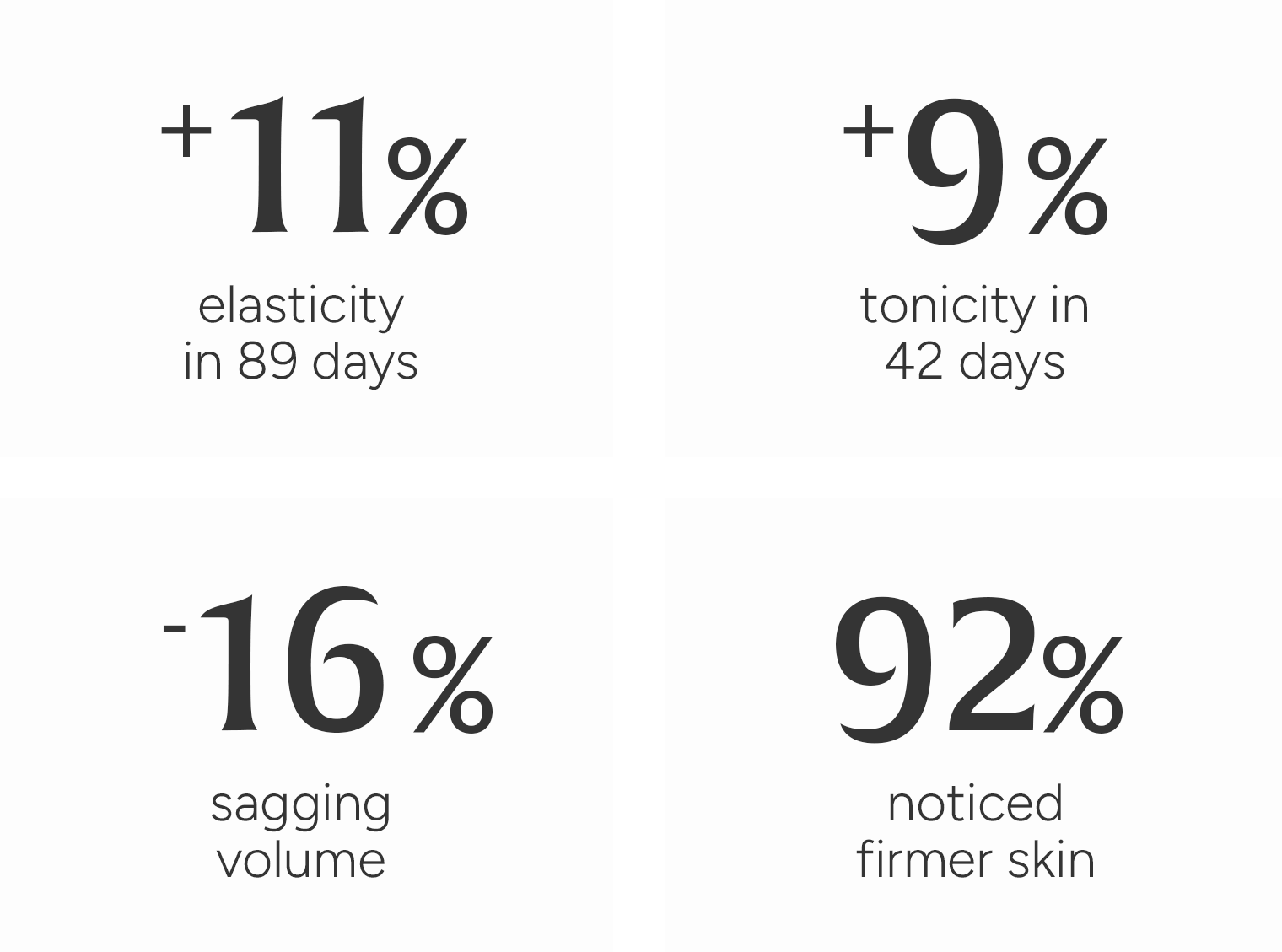 Text showing skin improvement statistics on a white background