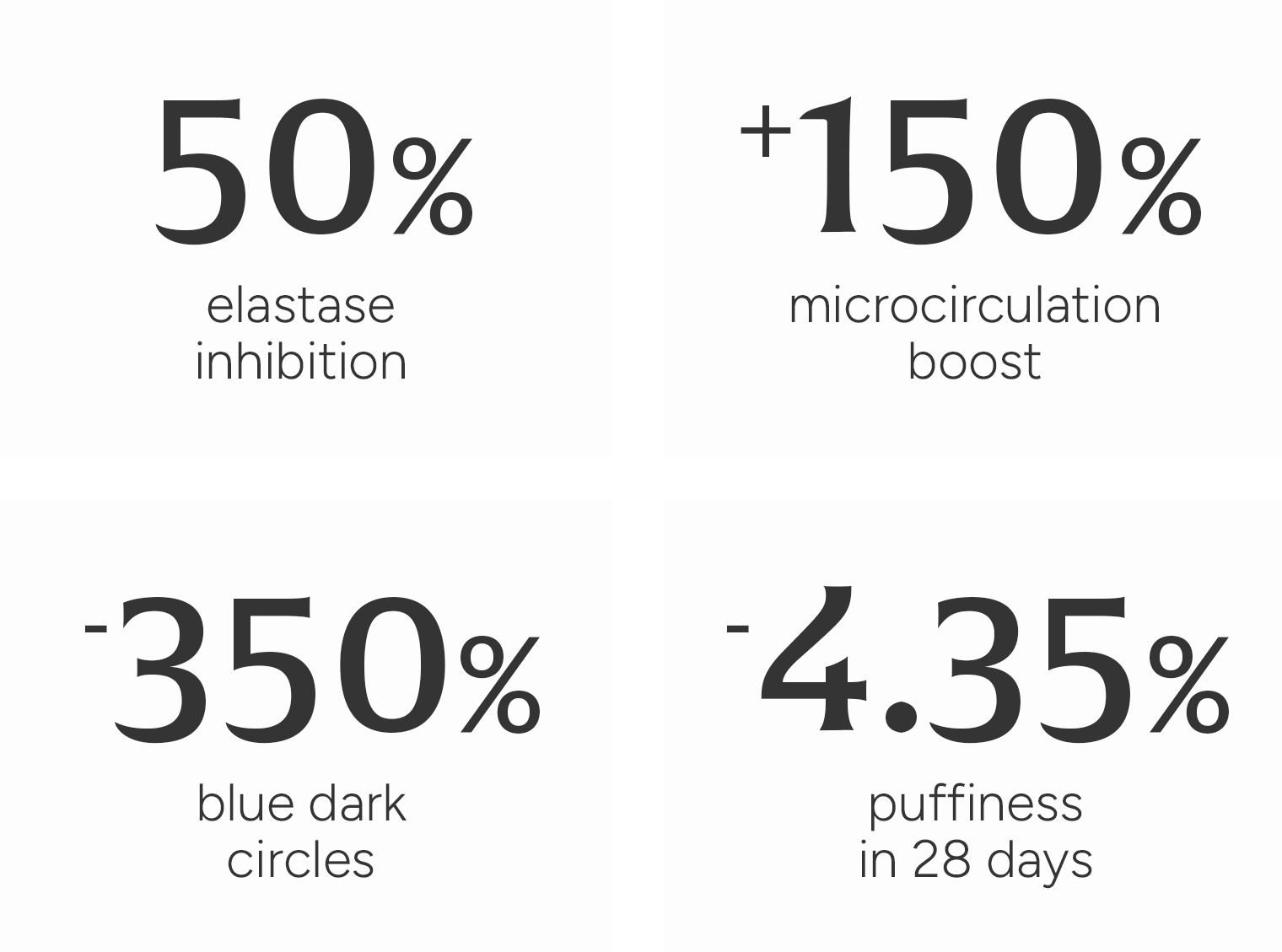 Text showing percentage improvements in various skincare metrics on a white background