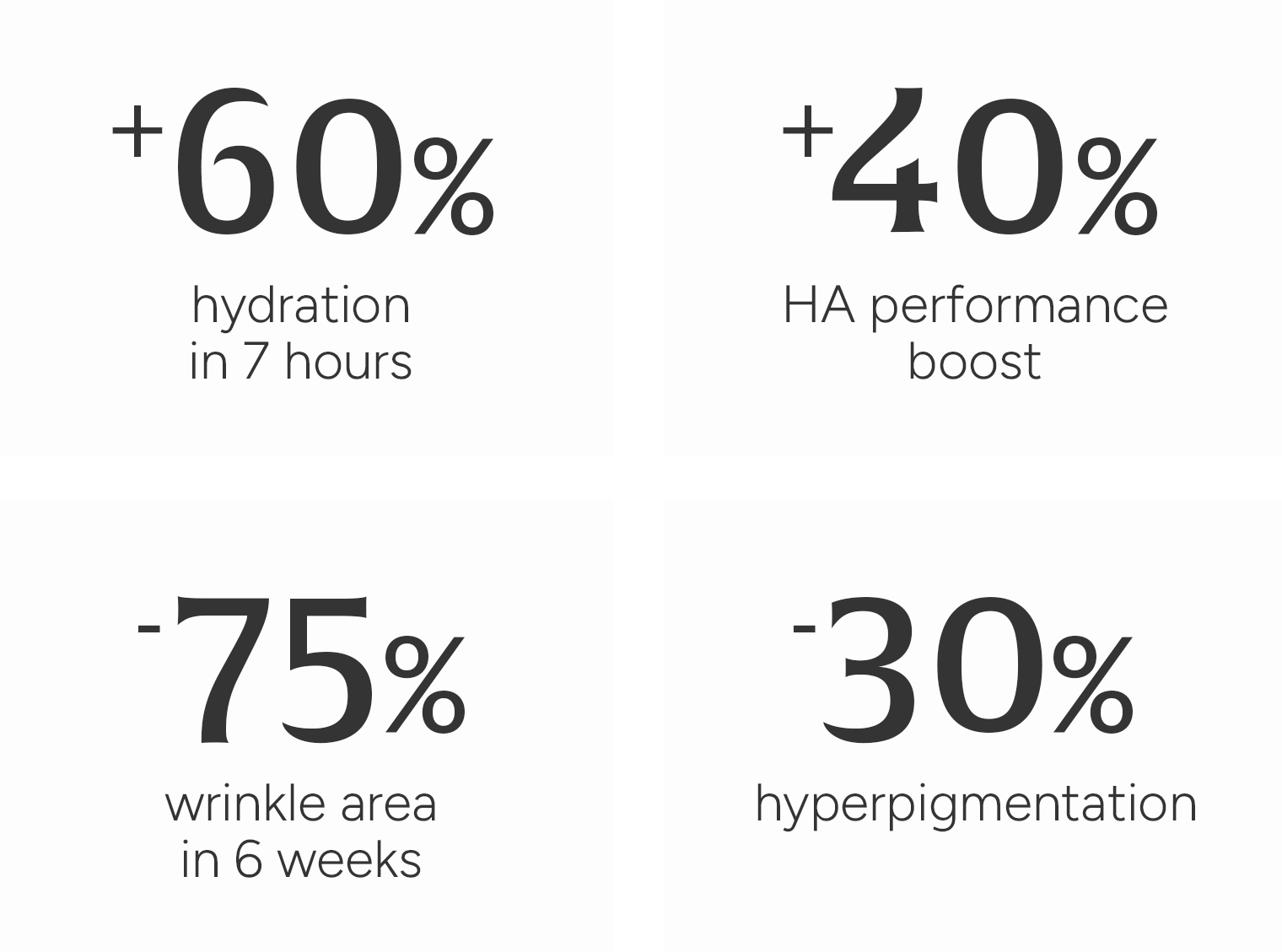 Set of skincare performance statistics on a white background